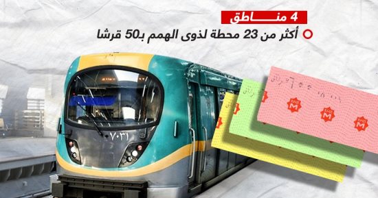 المترو: لا زيادة فى أسعار اشتراكات الطلبة وذوى الاحتياجات الخاصة