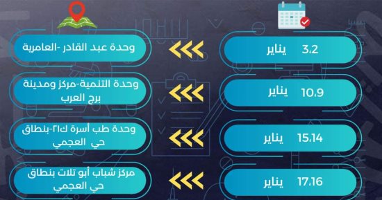 تعرف على أماكن ومواعيد عمل المراكز التكنولوجية المتنقلة فى الإسكندرية
