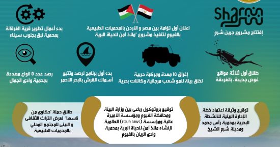 وزيرة البيئة: ارتفاع دخل المحميات خلال 2023 بنسبة 160% عن العام الماضى