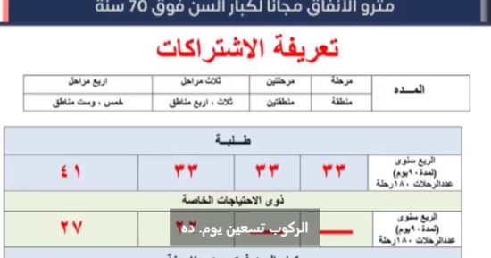 مترو الأنفاق مجانا لكبار السن فوق 70 سنة.. فيديو