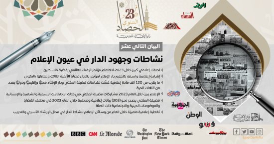 دار الإفتاء: 120 ألف مادة إعلامية غطت نشاطات المفتى والدار خلال 2023