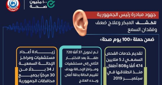 فحص 5 ملايين و474 ألف طفل ضمن مبادرة الكشف المبكر وعلاج ضعف وفقدان السمع