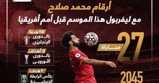محمد صلاح نجم ليفربول الأول فى 2023 قبل كأس أمم أفريقيا.. إنفوجراف