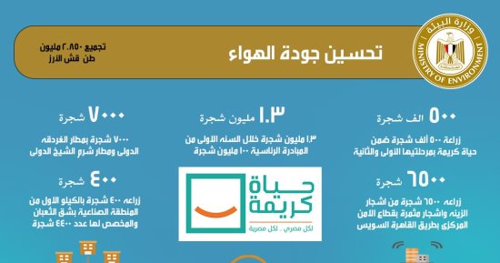وزيرة البيئة: الوزارة سارت بخطى منهجية متزنة وفعالة لتحقيق التنمية المستدامة