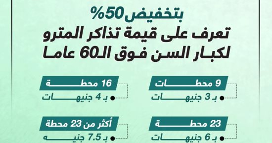 أسعار نصف تذكرة المترو لكبار السن فوق الـ60 عاما.. انفوجراف
