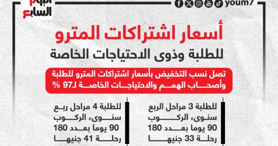 أسعار اشتراكات المترو للطلبة وذوى الاحتياجات الخاصة.. إنفوجراف