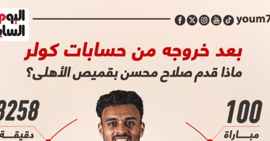 أرقام صلاح محسن مع الأهلى بعد خروجه من حسابات كولر.. إنفوجراف