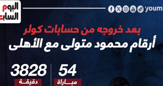 بعد خروجه من حسابات كولر.. أرقام محمود متولى مع الأهلى (إنفو جراف)