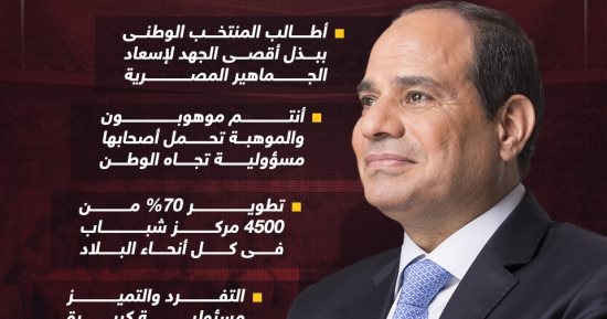 رسائل الرئيس السيسى للمنتخب فى معسكره بالعاصمة الإدارية قبل أمم أفريقيا (إنفوجراف)