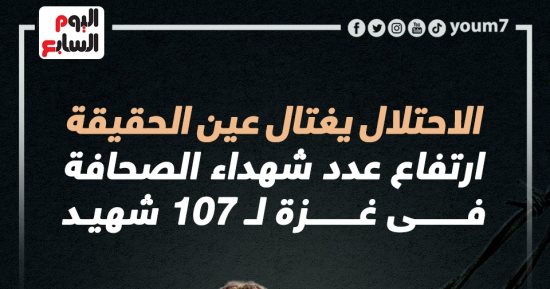 الاحتلال يغتال عين الحقيقة.. ارتفاع عدد شهداء غزة من الصحفيين لـ107..إنفوجراف