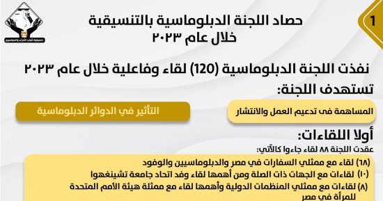 120 لقاء وفعالية للجنة الدبلوماسية بتنسيقية الأحزاب خلال 2023