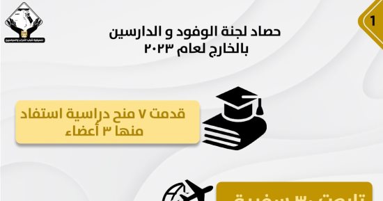 تنسيقية شباب الأحزاب ترصد حصاد لجنة الوفود والدارسين بالخارج لعام 2023