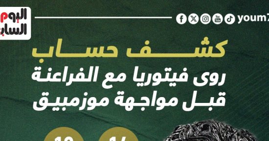 أرقام فيتوريا مع الفراعنة قبل لقاء موزمبيق الليلة.. إنفو جراف 
