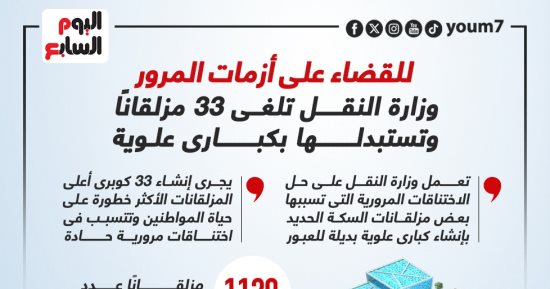 وزارة النقل تلغى 33 مزلقانا وتستبدلها بكبارى علوية.. إنفوجراف