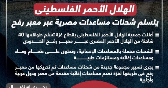 الهلال الأحمر الفلسطينى يتسلم شحنات مساعدات مصرية عبر معبر رفح.. إنفوجراف