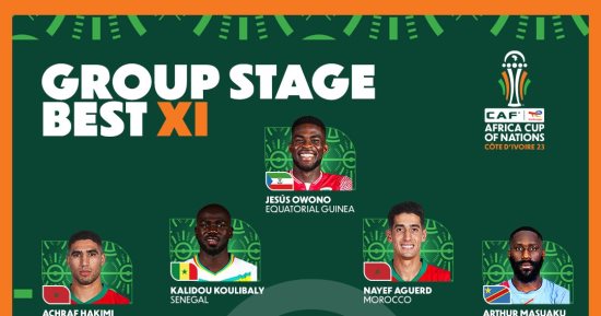 المغرب يسيطر على التشكيل المثالى لمجموعات أمم أفريقيا وظهور الهداف إنسوى