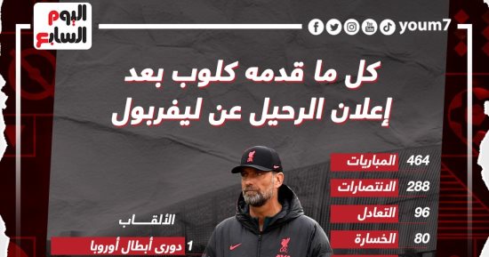 حصاد يورجن كلوب مع ليفربول بعد إعلان الرحيل نهاية الموسم.. إنفوجراف