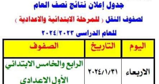 إعلان نتيجة النقل بالجيزة من رابعة ابتدائى لثانية إعدادى بالمدارس.. الأربعاء والخميس