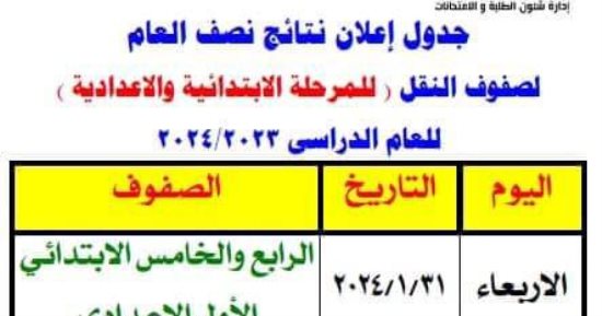 إعلان نتيجة رابعة وخامسة ابتدائى وأولى إعدادى بالجيزة فى المدارس اليوم