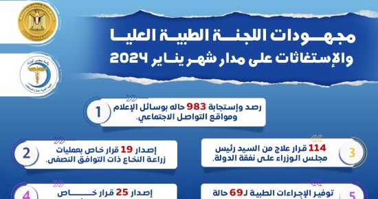 مدبولى يُتابع جهود اللجنة الطبية العليا بمجلس الوزراء خلال يناير الماضي