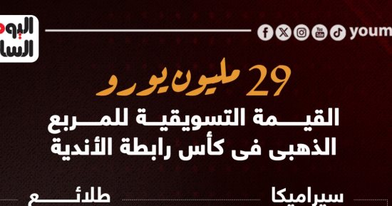 29 مليون يورو القيمة التسويقية للمربع الذهبى فى كأس الرابطة.. إنفو جراف