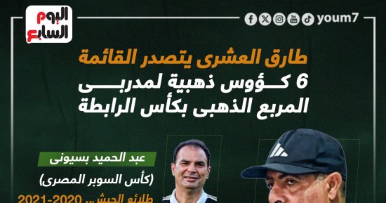 طارق العشرى يتصدر.. 6 كؤوس ذهبية لمدربى المربع الذهبى بكأس الرابطة.. إنفوجراف