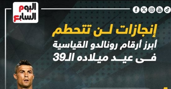 3 أرقام قياسية من توقيع رونالدو يصعب تكرارها عبر التاريخ.. إنفوجراف