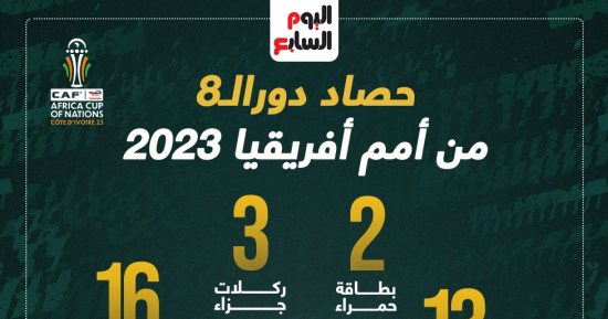 حصاد دور الـ8 من أمم إفريقيا 2023.. إنفوجراف 
