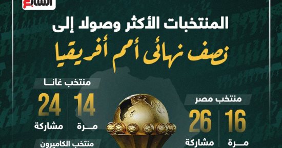 المنتخبات الأكثر وصولا لنصف نهائى كأس أمم أفريقيا.. إنفوجراف