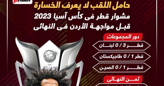 منتخب قطر لا يخسر فى كأس آسيا 2023 قبل النهائى ضد الأردن.. إنفوجراف