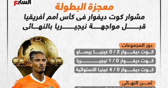 مشوار كوت ديفوار فى كأس أمم أفريقيا 2023 قبل نهائى نيجيريا.. إنفوجراف
