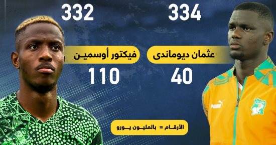 نجوم بقيمة 666 مليون يورو فى نهائى كأس أمم أفريقيا 2023.. إنفوجراف