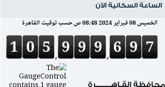 عدد سكان مصر بالداخل يقترب من تسجيل 106 ملايين نسمة