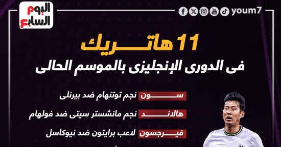 هالاند وسون ضمن نجوم 11 هاتريك فى الدوري الإنجليزي هذا الموسم.. إنفو جراف 