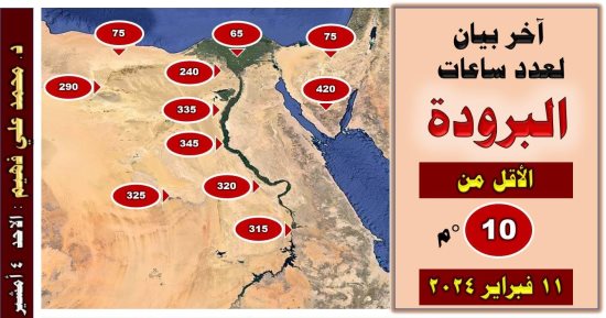 تعرف على عدد ساعات البرودة فى مصر 