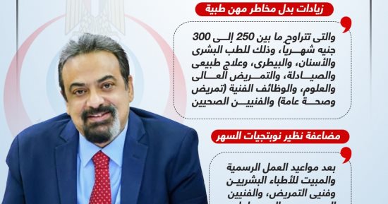 تفاصيل تحسين أجور أعضاء المهن الطبية.. إنفوجراف 