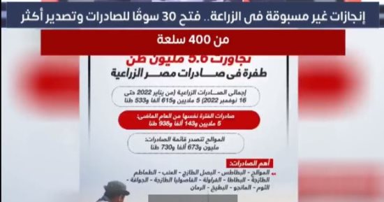 إنجازات جديدة فى الزراعة المصرية وتصدير 400 سلعة للخارج.. فيديو