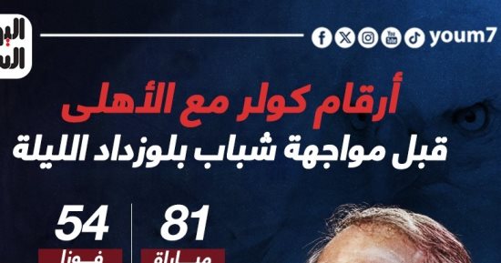 أرقام كولر مع الأهلى قبل مواجهة شباب بلوزداد الجزائرى الليلة "إنفوجراف"