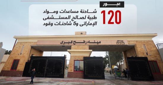 معبر رفح أبوابه مفتوحة.. عبور المساعدات إلى غزة.. واستقبال 44 مصابا (إنفوجراف)