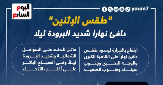 "طقس الإثنين".. دافئ نهارا شديد البرودة ليلا.. إنفوجراف