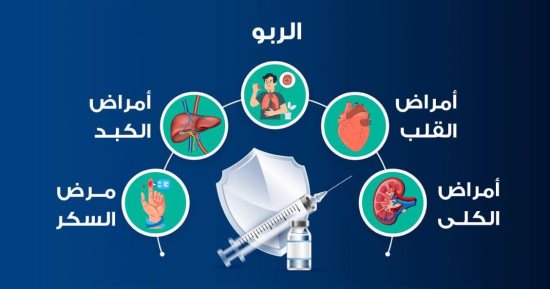 وزارة الصحة: لقاح الأنفلونزا ضرورى لأصحاب المناعة الضعيفة