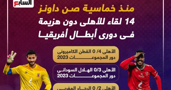 14 لقاء للأهلى دون هزيمة فى دورى أبطال أفريقيا منذ خماسية صن داونز.. إنفو جراف