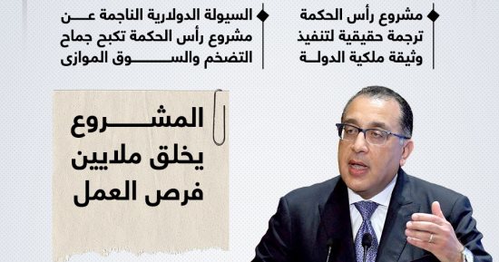 هنقدر نوقف التضخم.. رسائل مهمة من رئيس الوزراء (إنفوجراف)