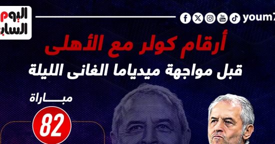 أرقام كولر مع الأهلي قبل مواجهة ميدياما الغانى الليلة.. إنفو جراف 