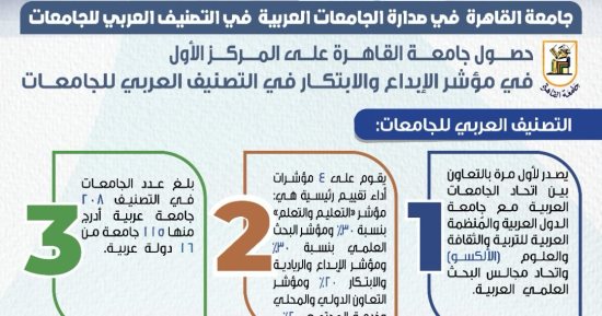 الخشت يكشف أسباب اختيار جامعة القاهرة الأولى عربيًا فى الإبداع والابتكار