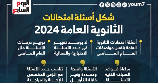 شكل أسئلة امتحانات الثانوية العامة 2024.. إنفوجراف 