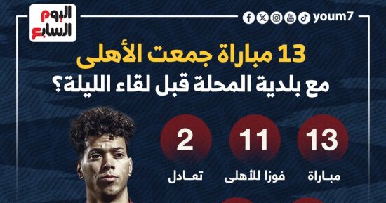 13 مباراة جمعت الأهلى مع بلدية المحلة قبل لقاء الليلة؟.. إنفو جراف