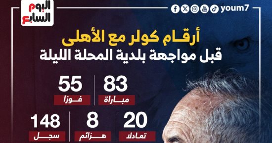 أرقام كولر مع الأهلى قبل مواجهة بلدية المحلة الليلة.. إنفو جراف 
