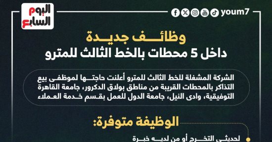 وظائف جديدة داخل 5 محطات بالخط الثالث للمترو.. انفوجراف 
