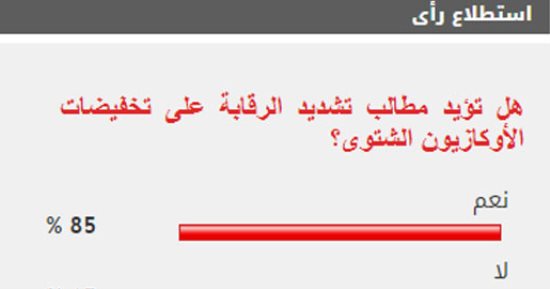 85% من القراء يطالبون بتشديد الرقابة على تخفيضات الأوكازيون الشتوى